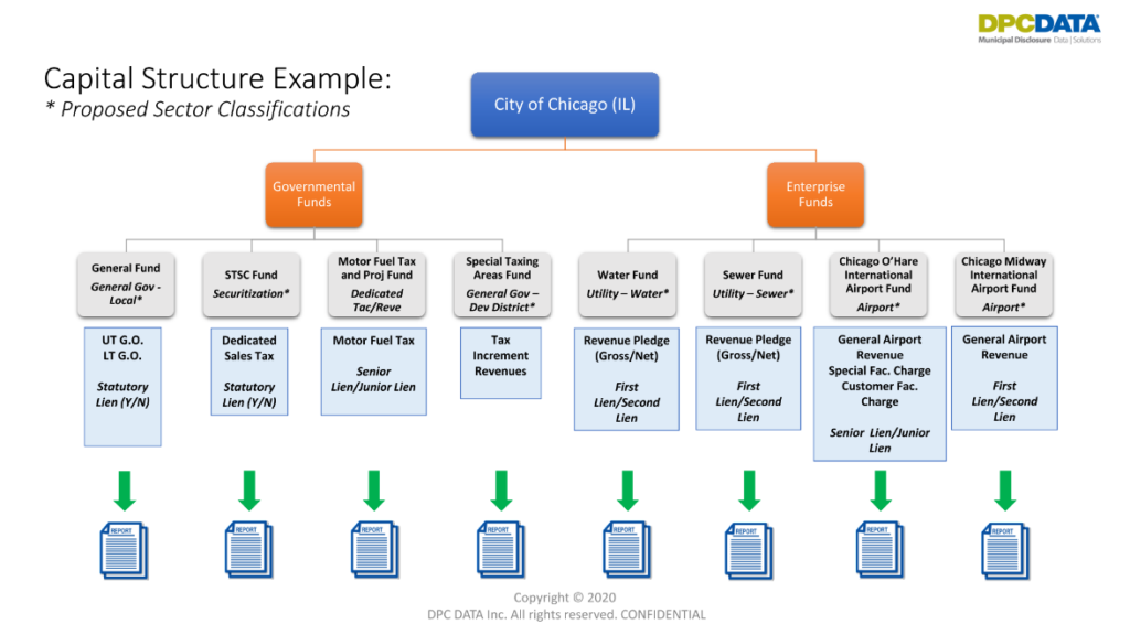 obligor and sector mapping capital structure example