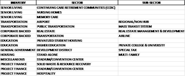 Covid-19 Rebound Strategy using Sector Mapping