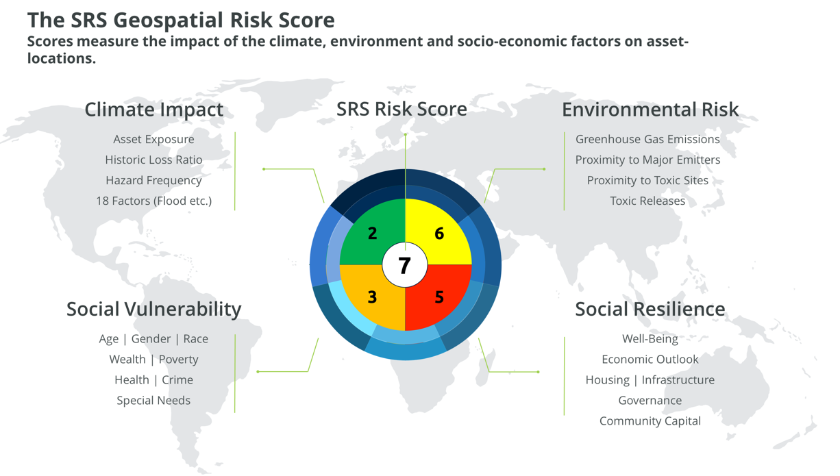 SRS geospatial risk score