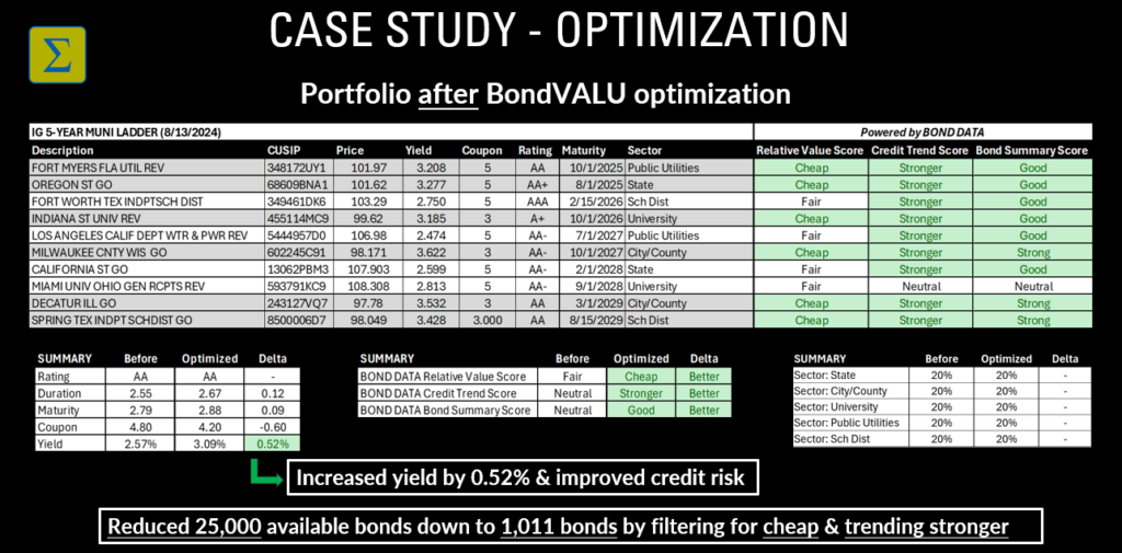 BondVALU case study BondVALU case study