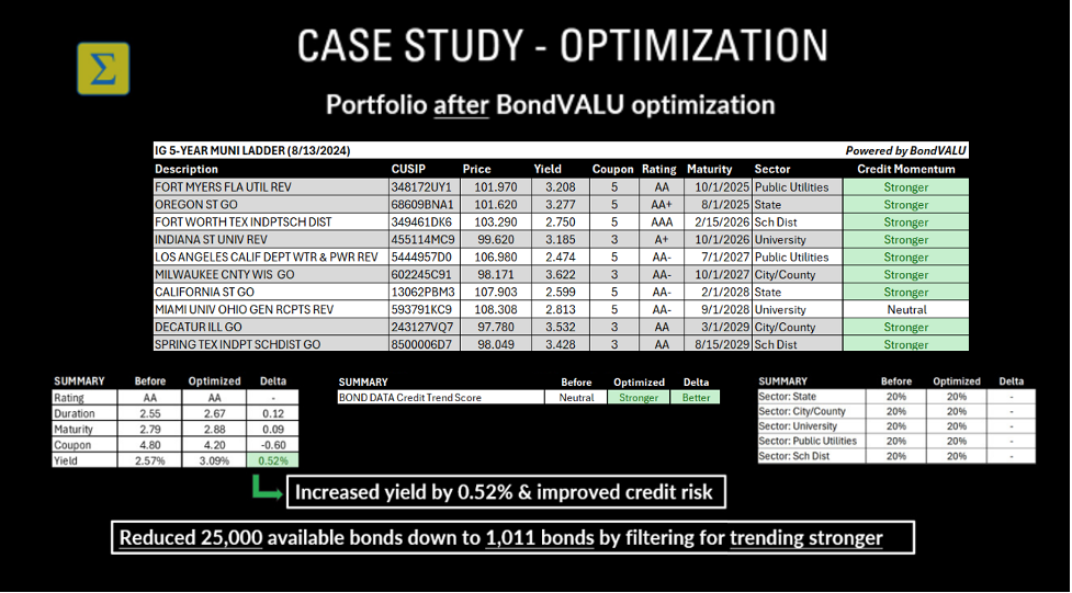 BondVALU case study BondVALU case study